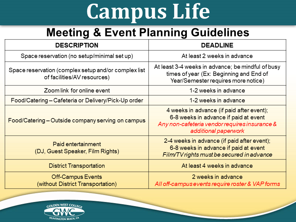 Descriptive Text: TABLE.  Table Title: Meeting and Event Planning Guidelines. Column 1 Header: Description.  Column 2 Header: Deadline. Row 1: Space reservation with no/minimal setup - At least 2 weeks in advance. Row 2: Space reservation with complex setup and/or complex list of facilities/AV resources - At least 3-4 weeks in advance; be mindful of busy times of year.  (Ex: Beginning and End of Year/Semester requires more notice.) Row 3: Zoom link for online event - 1 to 2 weeks in advance Row 4: Food/Catering from Cafeteria or a Delivery/Pick-Up order - 1 to 2 weeks in advance Row 5: Food/Catering from an outside company serving on campus - 4 weeks in advance (if paid after event); 6-8 weeks in advance if paid at event.  Any non-cafeteria vendor requires insurance and additional paperwork. Row 6: Paid entertainment (DJ, Guest Speaker, Film Rights) - 2 to 4 weeks in advance (if paid after event); 6 to 8 weeks in advance if paid at event.  Film/TV rights must be secured in advance. Row 7: District Transportation - At least 4 weeks in advance Row 8: Off-Campus Events (without District Transportation) - 2 weeks in advance.  All off-campus events require roster and VAP forms. 